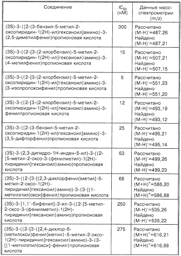 Производные пропионовой кислоты (варианты), фармацевтическая композиция и способ селективного ингибирования связывания  4 1 интегрина (патент 2255933)