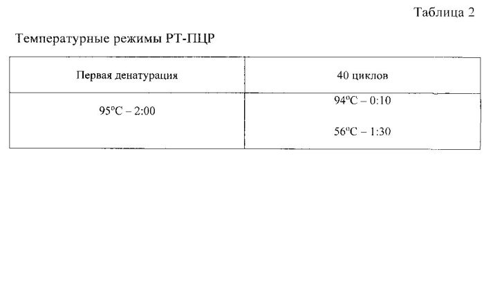 Способ прогнозирования злокачественной трансформации эрозивно-язвенной формы красного плоского лишая слизистой оболочки полости рта (патент 2580222)