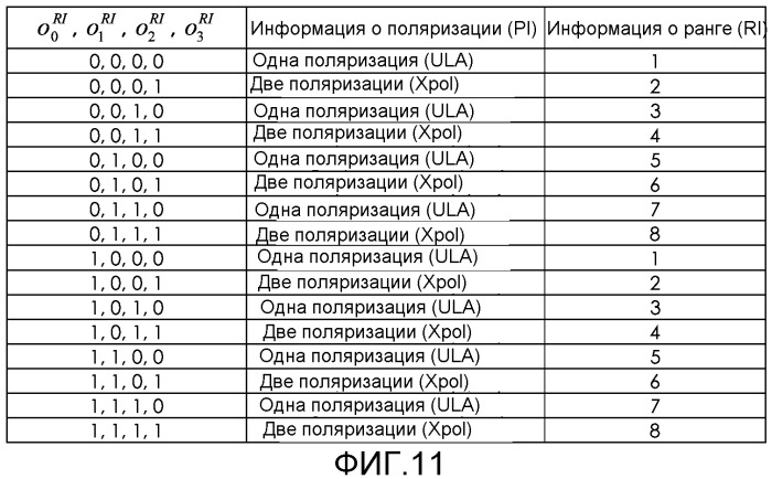 Способ и система для адаптации квантованной скорости обратной линии связи в системе связи (патент 2516596)