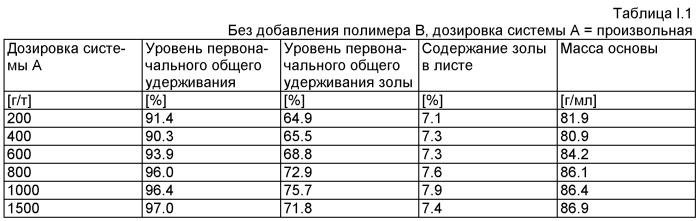 Производство бумаги или картона (патент 2431710)