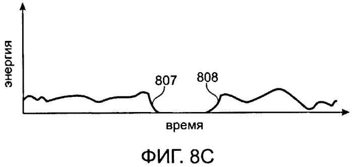 Устройство и метод для обработки аудио сигнала, содержащего переходный сигнал (патент 2565009)