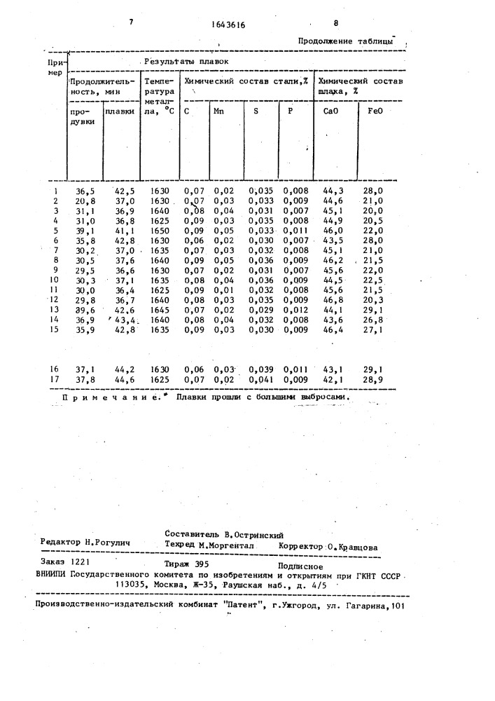 Способ выплавки стали в кислородном конвертере (патент 1643616)