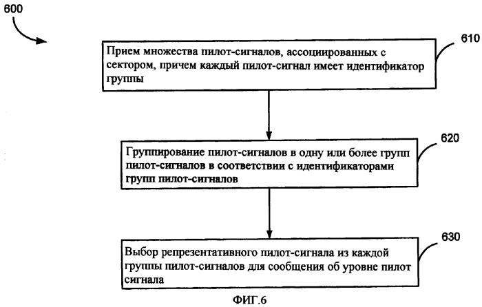 Группирование пилот-сигналов и управление наборами в системах связи с множеством несущих (патент 2344570)