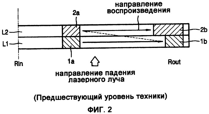 Носитель хранения информации и способ, и система записи данных на него (патент 2488177)