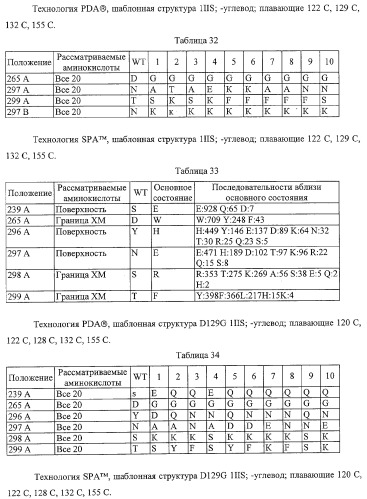 Антитело, содержащее fc-вариантную часть (варианты), фармацевтическая композиция, содержащая антитело, и способ лечения млекопитающего (патент 2325186)