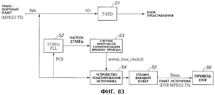 Способ и устройство обработки информации, программа и носитель записи (патент 2273109)