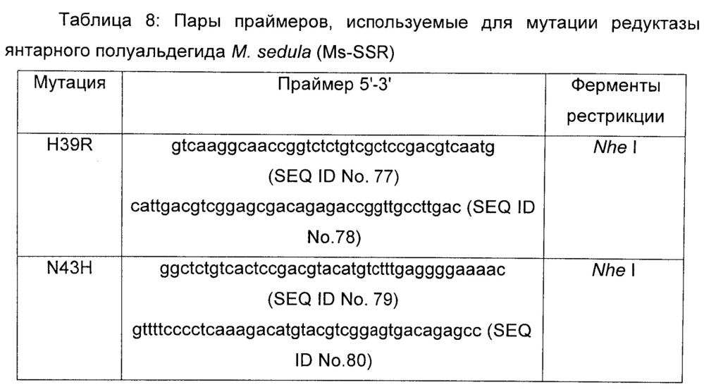 Способ получения 2,4-дигидроксимасляной кислоты (патент 2626531)