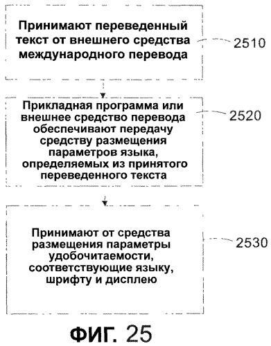 Система и способ автоматического измерения высоты строки, размера и других параметров международного шрифта (патент 2323470)