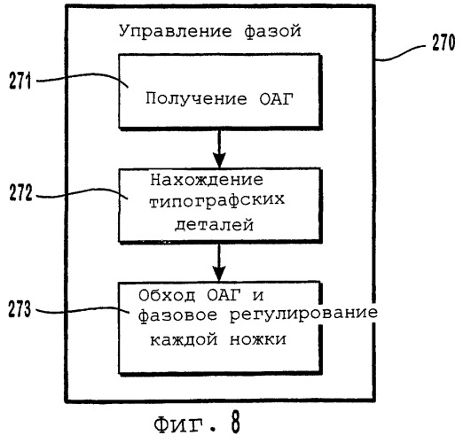 Автоматическая оптимизация расположения ножек символов текста (патент 2258265)