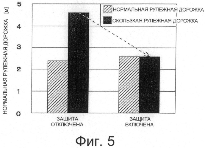 Система управления углом поворота воздушного судна (патент 2499733)