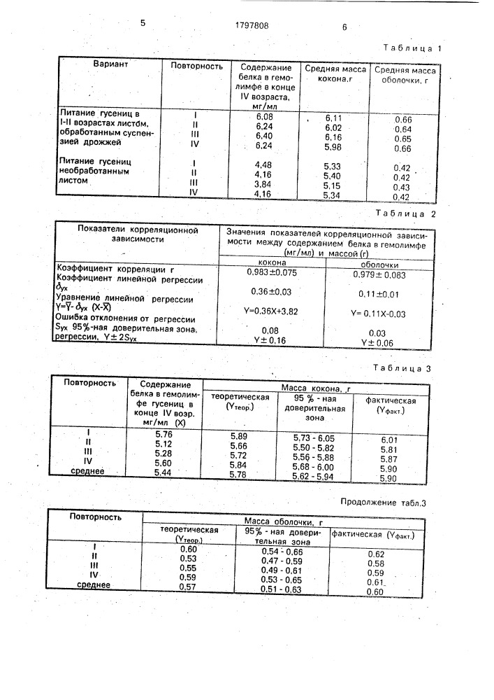 Способ прогнозирования продуктивности дубового шелкопряда (патент 1797808)