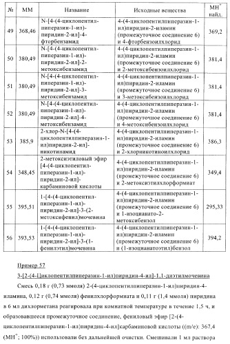 Производные пиперазинилпиридина в качестве агентов против ожирения (патент 2386618)