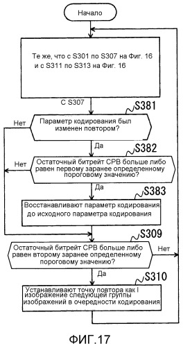 Способ управления кодированием видео, устройство кодирования видео и программа кодирования видео (патент 2527740)