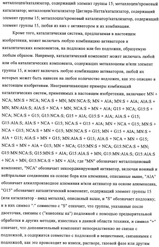 Способ полимеризации и регулирование характеристик полимерной композиции (патент 2331653)