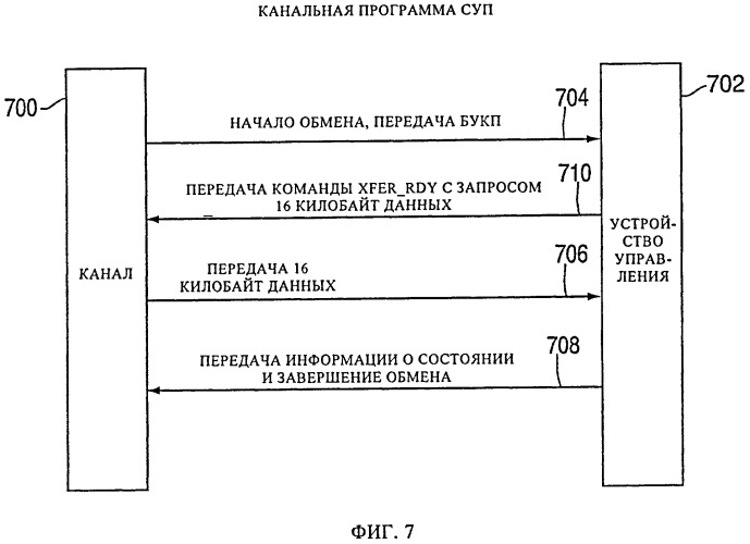 Обеспечение косвенной адресации данных в системе обработки ввода-вывода при фрагментированном списке косвенных адресов данных (патент 2505851)