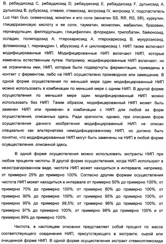 Интенсивный подсластитель для регулирования веса и подслащенные им композиции (патент 2428050)