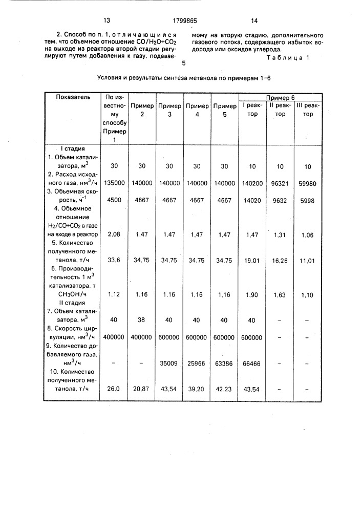 Способ получения метанола (патент 1799865)