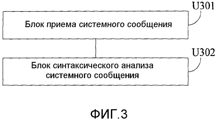 Способ и устройство получения информации от целевой базовой станции (патент 2511332)