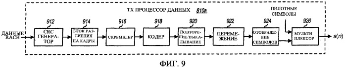 Произвольный доступ для беспроводных коммуникационных систем с множественным доступом (патент 2359412)