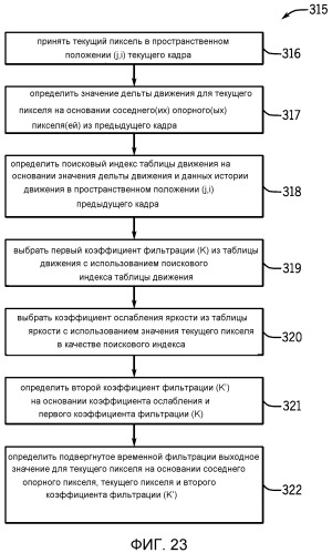 Управление автофокусировкой с использованием статистических данных изображения на основании показателей грубой и точной автофокусировки (патент 2543974)