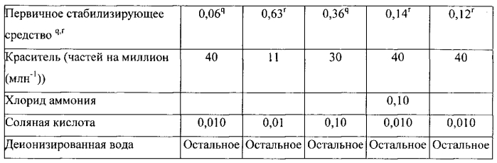 Композиции для ухода за тканью, содержащие первичные стабилизирующие агенты (патент 2564663)