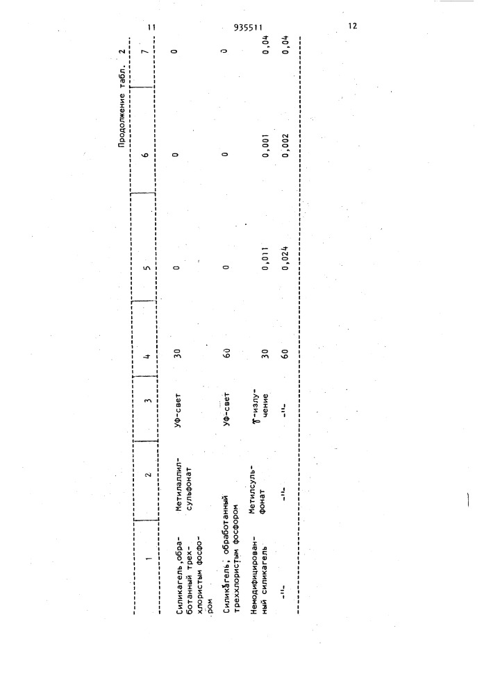 Способ получения привитых сополимеров (патент 935511)