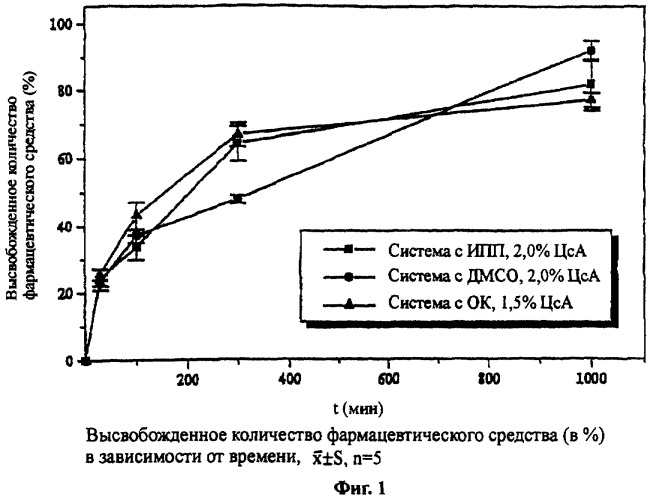 Фармацевтический препарат, содержащий циклоспорин, и его применение (патент 2301679)