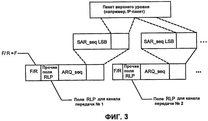 Протоколы радиосвязи для многоканальных систем связи (патент 2396726)