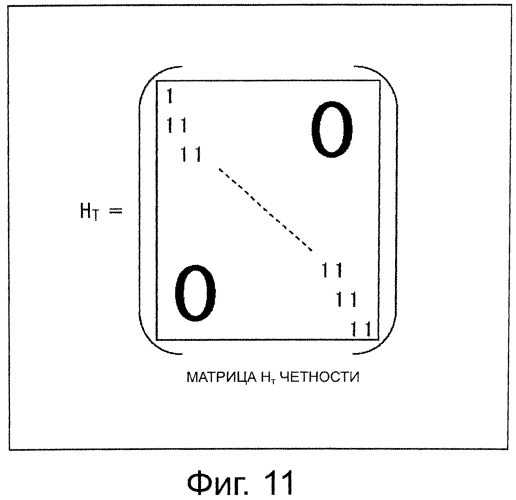 Устройство обработки данных и способ обработки данных (патент 2574828)