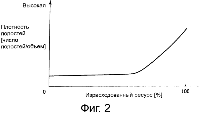 Способ оценки каталитической трубки установки риформинга природного газа (патент 2572638)