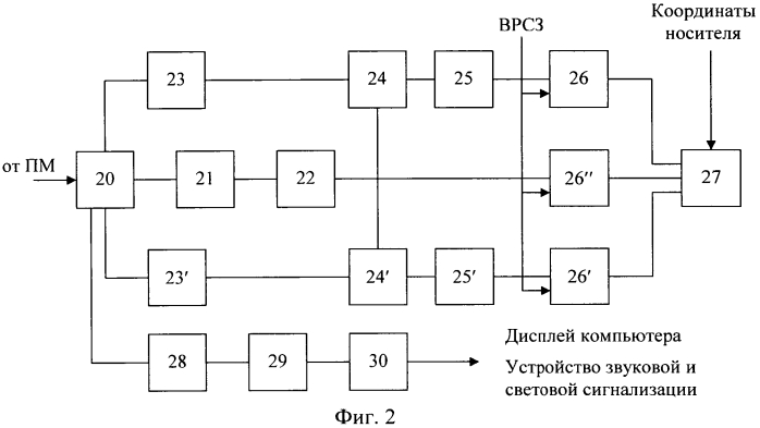 Гидроакустическая система визуализации подводного пространства (патент 2572666)