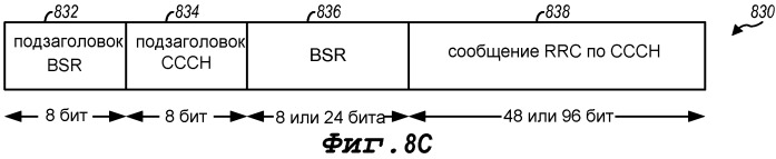 Способ и устройство для передачи сообщения по общему каналу управления для произвольного доступа в сети беспроводной связи (патент 2505947)