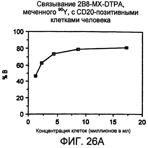 Набор для радиоактивного мечения и анализ связывания (патент 2251110)