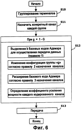 Способ назначения нисходящего канала управления в системе подвижной связи (патент 2321173)