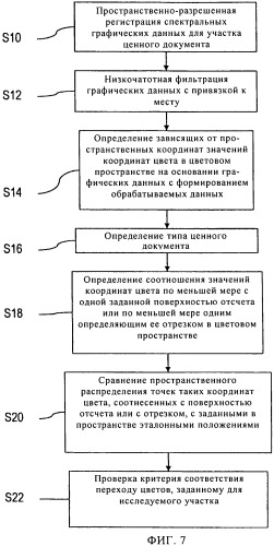 Способ распознавания загрязнений и/или истираний краски в зоне переходов цветов на ценных документах и средства для осуществления этого способа (патент 2451340)