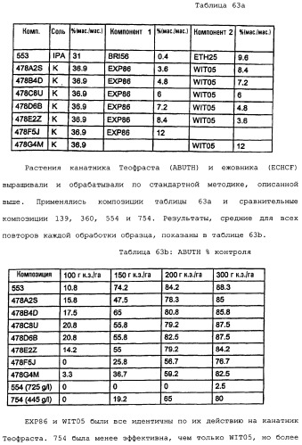 Композиция глифосата калия (патент 2335899)