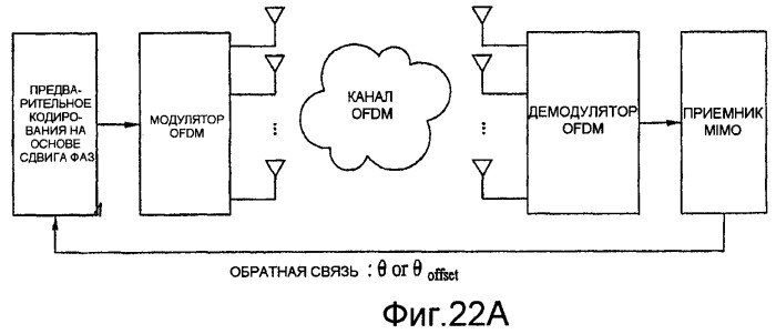 Способ и устройство для исправления ошибок в системе связи с множеством поднесущих, использующей множество антенн (патент 2404515)