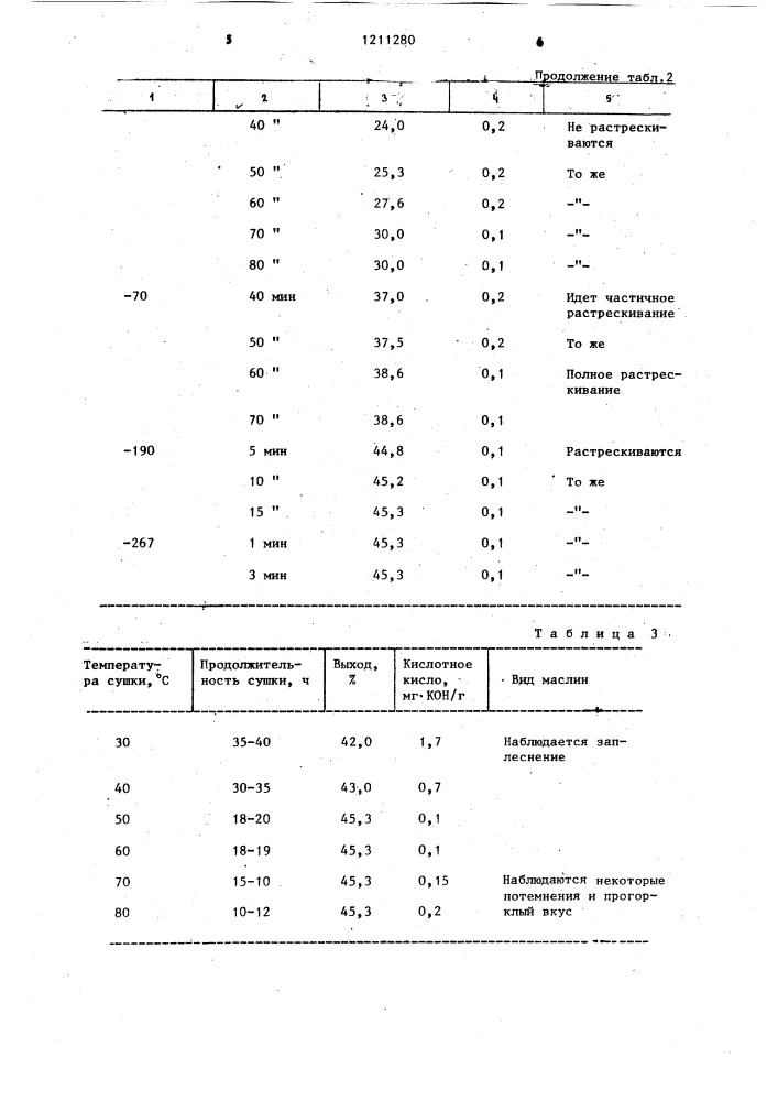 Способ получения оливкового масла (патент 1211280)