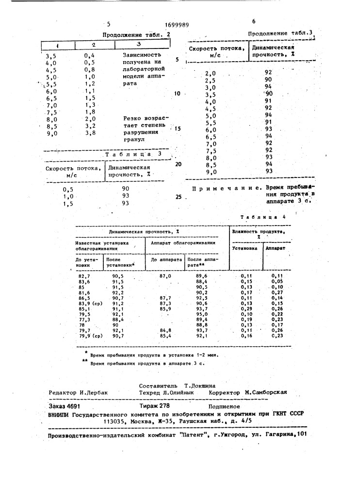 Способ получения гранулированных калийных удобрений (патент 1699989)