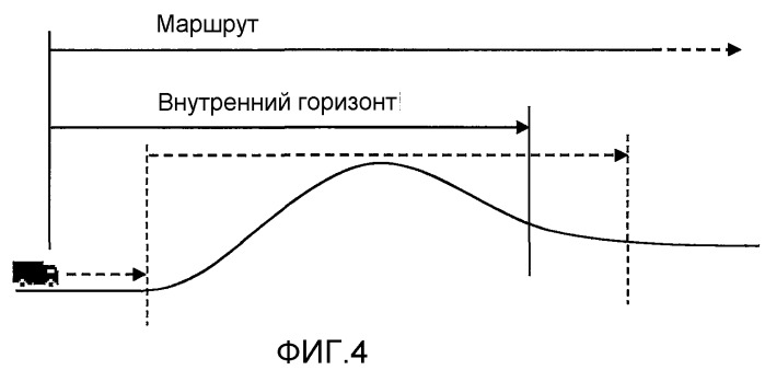 Способ и модуль для определения опорных значений для систем управления транспортными средствами (патент 2493988)