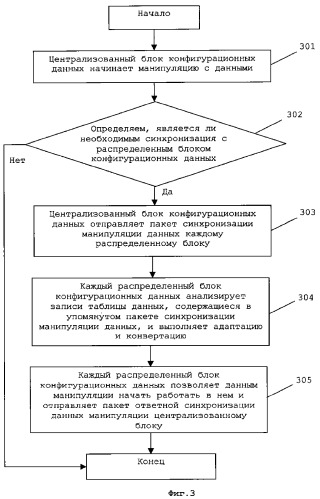 Способ и устройство для конфигурации данных в устройстве связи (патент 2341902)