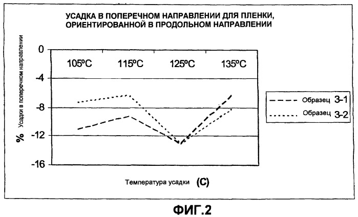 Ориентированные многослойные усаживающиеся этикетки (патент 2415014)