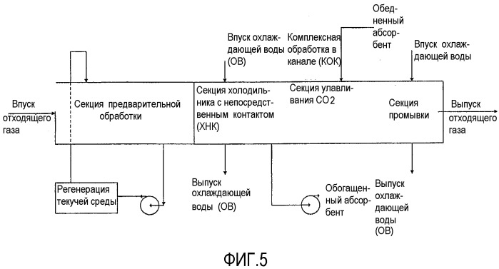 Способ и устройство для улавливания co2 (патент 2532743)