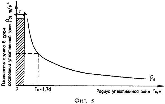Способ изготовления щебенистой набивной сваи (патент 2338032)