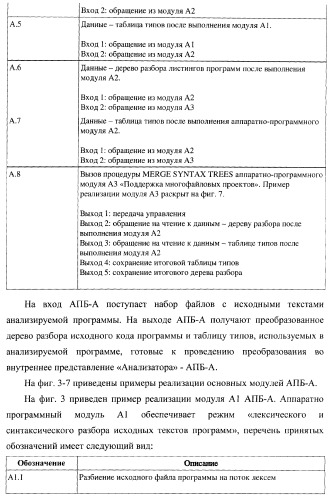 Способ генерации баз данных и баз знаний для систем верификации программного обеспечения распределенных вычислительных комплексов и устройство для его реализации (патент 2373569)