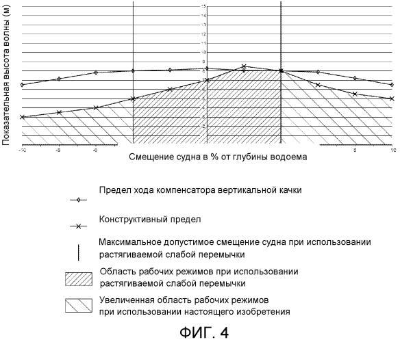 Слабая перемычка с электронным управлением по комбинированной нагрузке (патент 2573890)