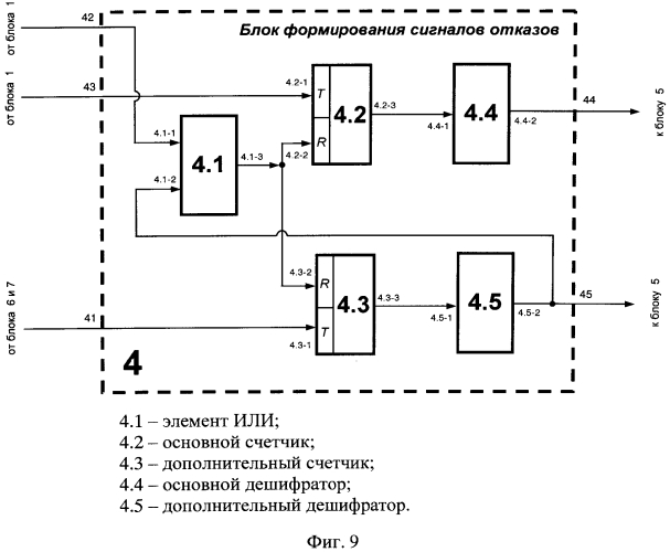 Устройство для прогнозирования случайных событий (патент 2551793)