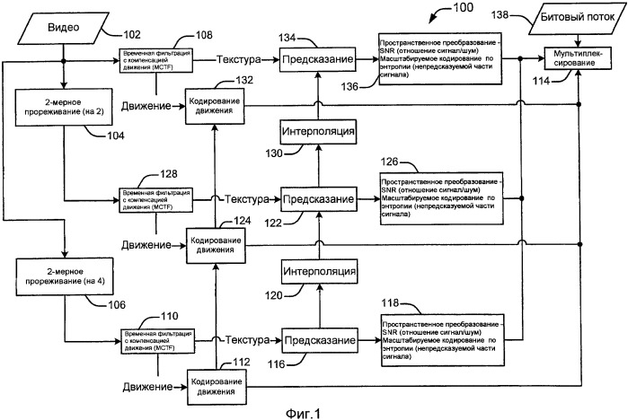 Способ и устройство для масштабируемого кодирования и декодирования видеосигнала (патент 2417546)
