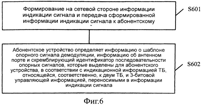 Способ, устройство и система для индикации опорного демодулирующего сигнала, относящегося к абонентскому оборудованию (патент 2541163)