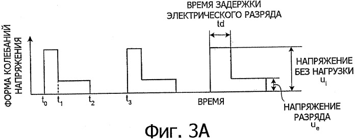 Электрод для обработки поверхности электрическим разрядом (варианты), способ обработки поверхности электрическим разрядом (варианты) и устройство для обработки поверхности электрическим разрядом (варианты) (патент 2321677)